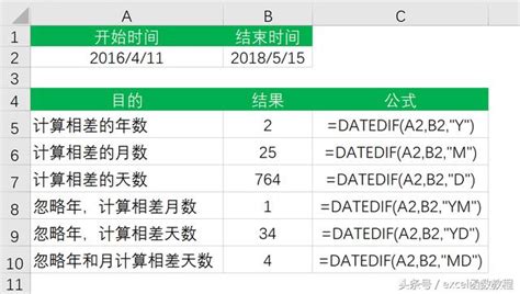 出生日期計算